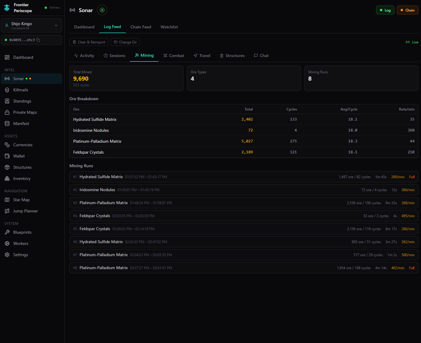 Mining analytics with ore breakdown and run history